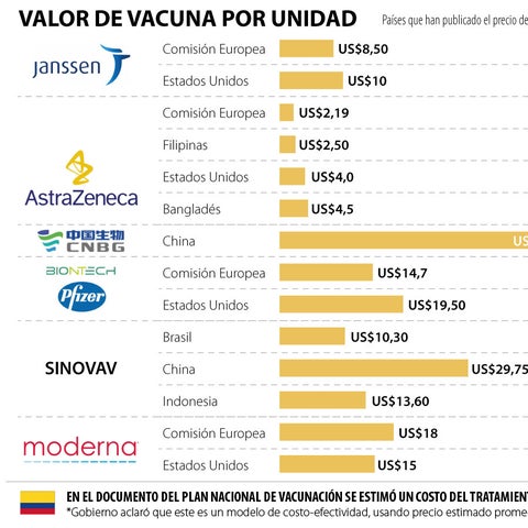 Pfizer vacuna mexico precio