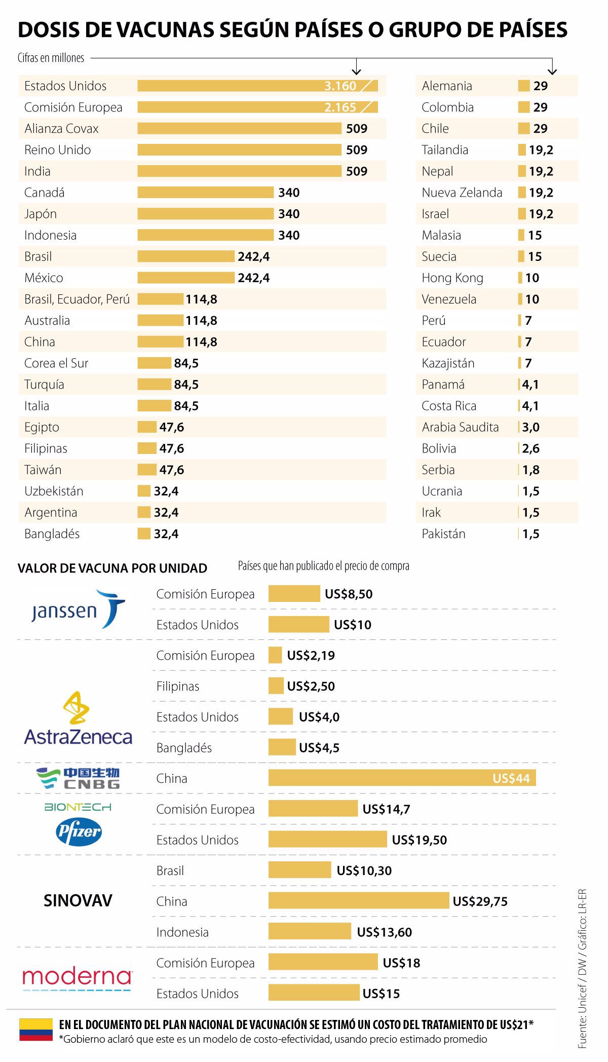 El Panorama Global De Las Dosis Y Los Precios De Las Vacunas Contra El Virus Covid 19