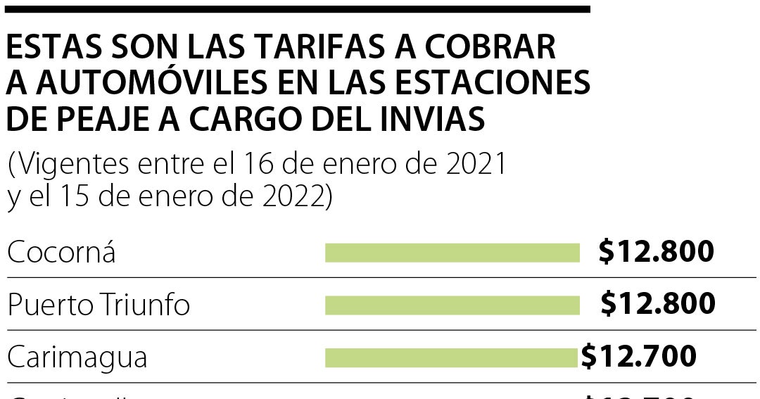 Las tarifas que le cobrarán en las estaciones de peaje a cargo del ...