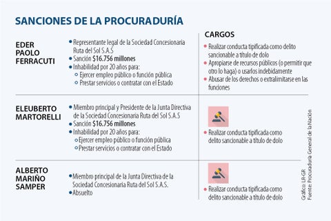 al_sancion_proccuraduria_p4_sabado_1080x720