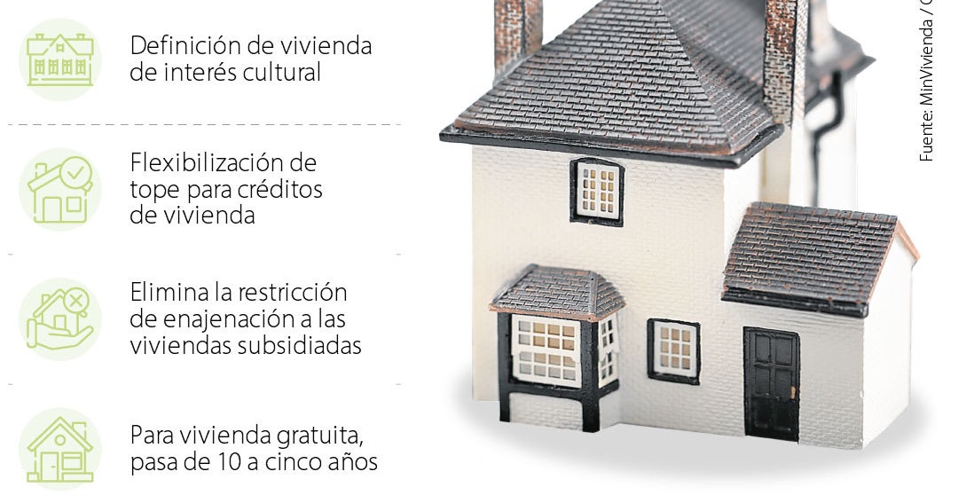 Estos son los puntos que debe tener en cuenta sobre la nueva Ley de ...