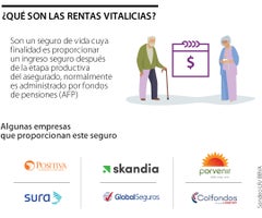 fin_rentasvitalicias_p19_fds_900