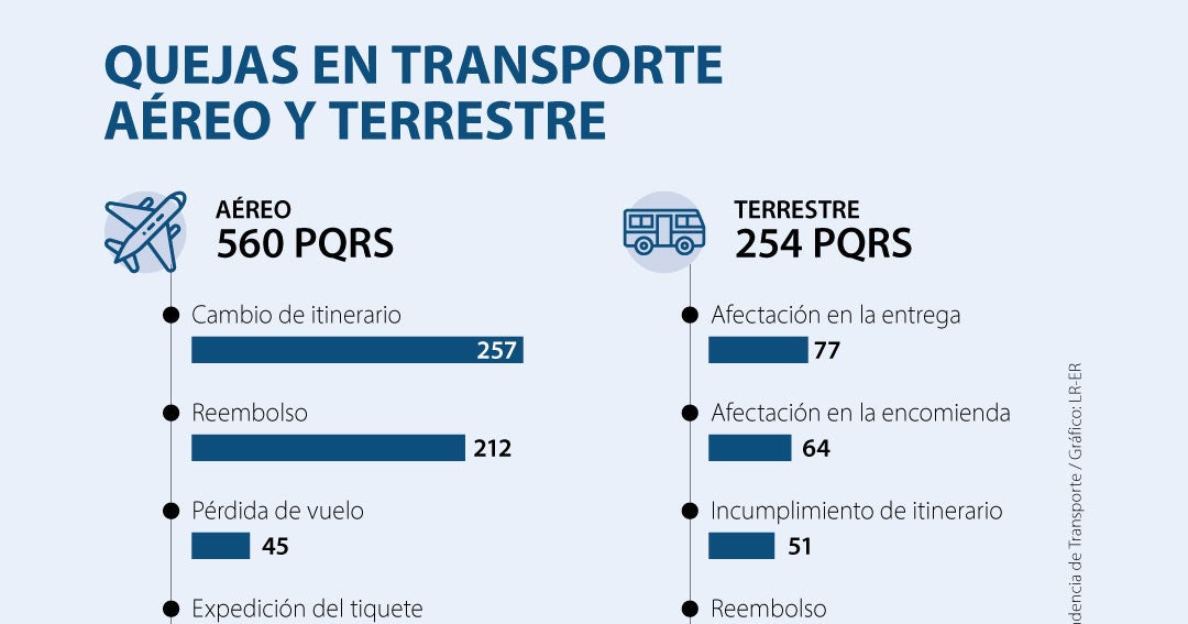 Featured image of post Transportes Aereos Encomiendas Vuelos baratos transportes aereos guatemaltecos