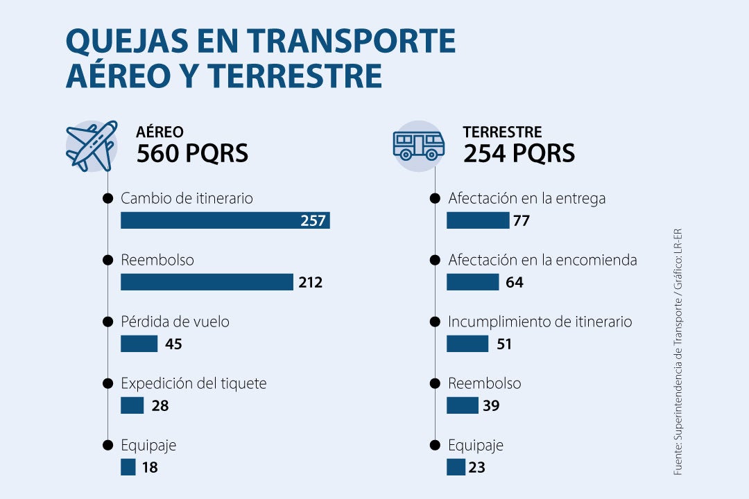 Featured image of post Transportes Aereos Encomiendas Vuelos baratos transportes aereos guatemaltecos
