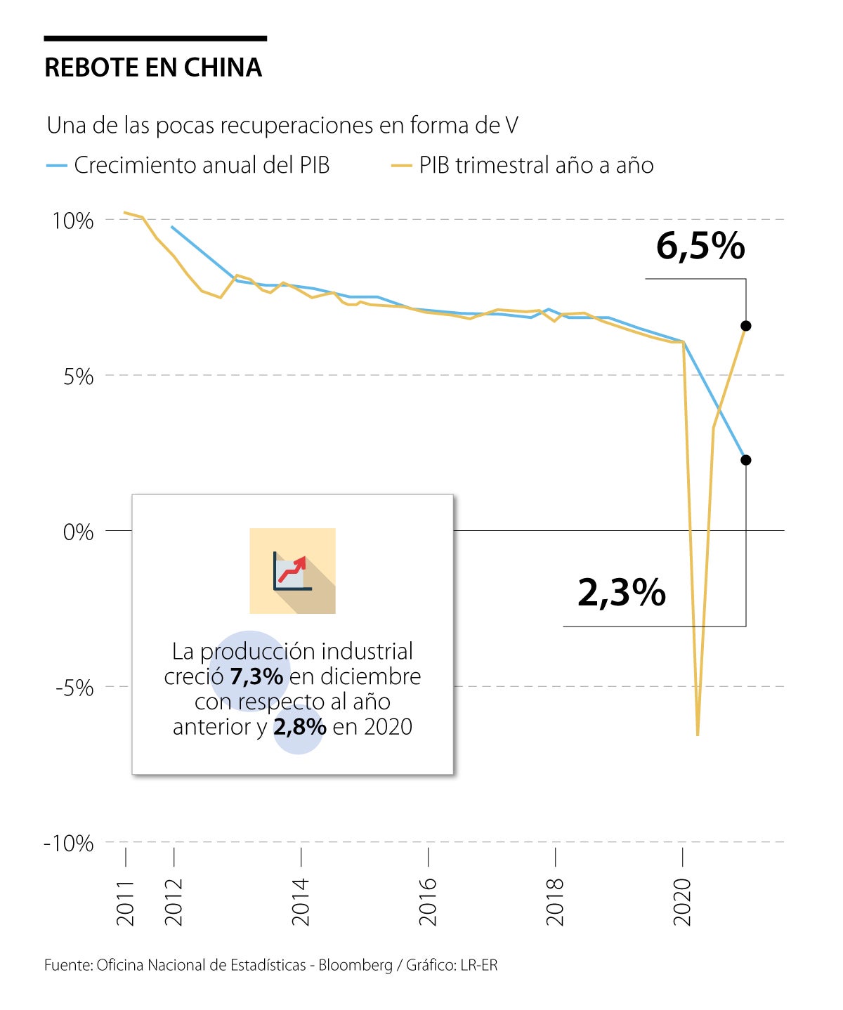 Estados Unidos: tasa de crecimiento del PIB 2028