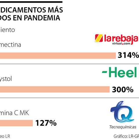 Ivermectina bayer precio