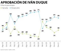 21-01-27-AprobacionDuque