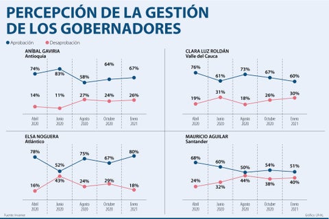 AsuntosWeb_AprobacionGobernadores_720