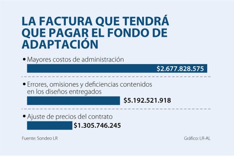 Asuntos_PagoFondoAdaptacion_720