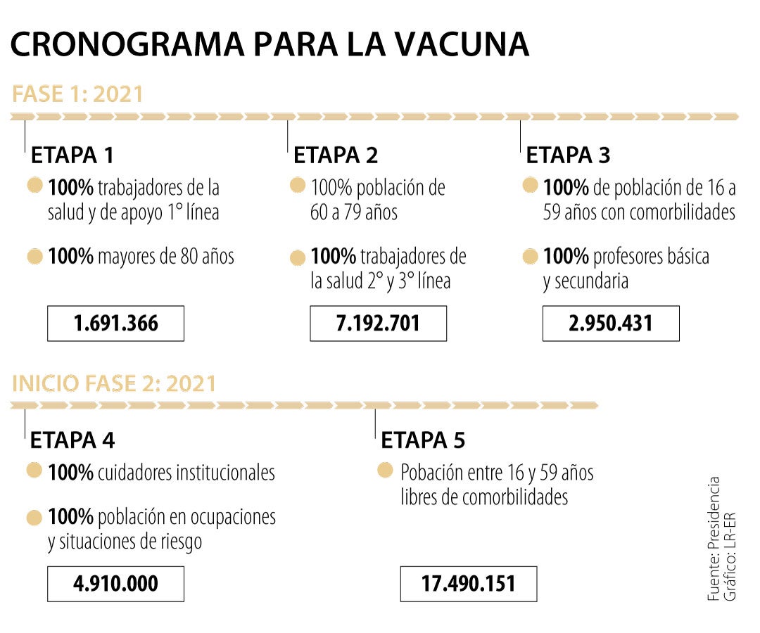 Vacunacion Y Control Territorial