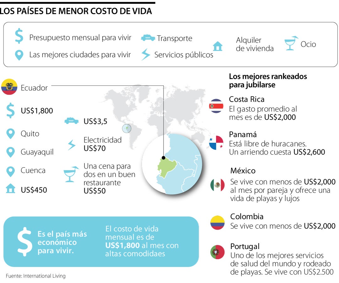 Estos Son Los Cinco Mejores Paises Para Jubilarse En 2021 Segun Ranking Mundial Estos Son Los Cinco Mejores Paises Para Jubilarse En 2021 Segun Ranking Mundial