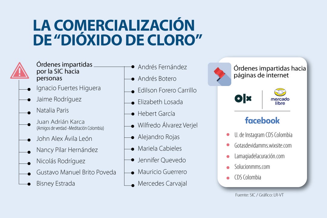Normativas para la generación de dióxido de cloro in- situ - OXIDINE