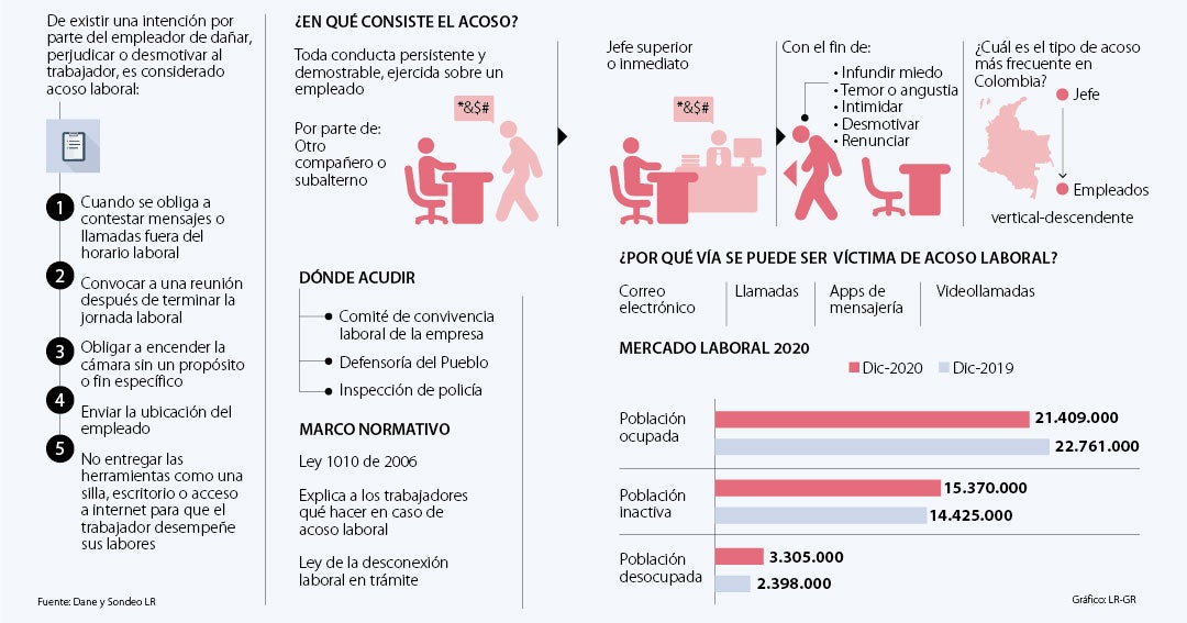 Acoso laboral en pandemia y lo que no puede exigir el empleador durante  teletrabajo