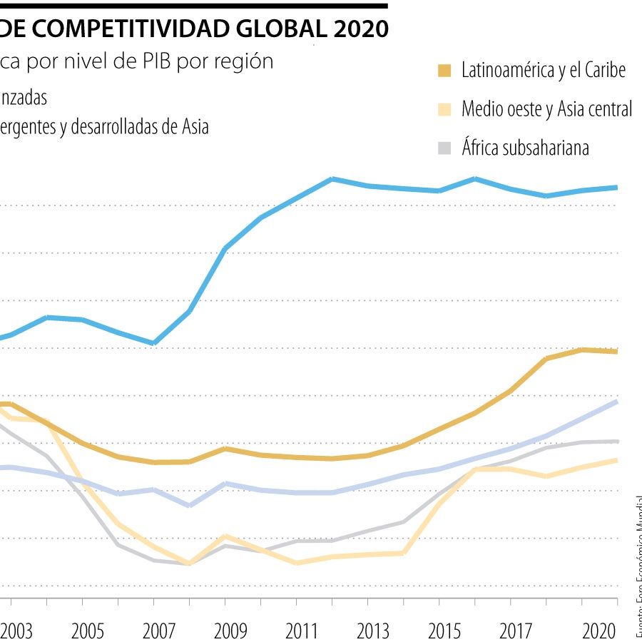 La recuperación económica podría afectarse por la brecha digital y la