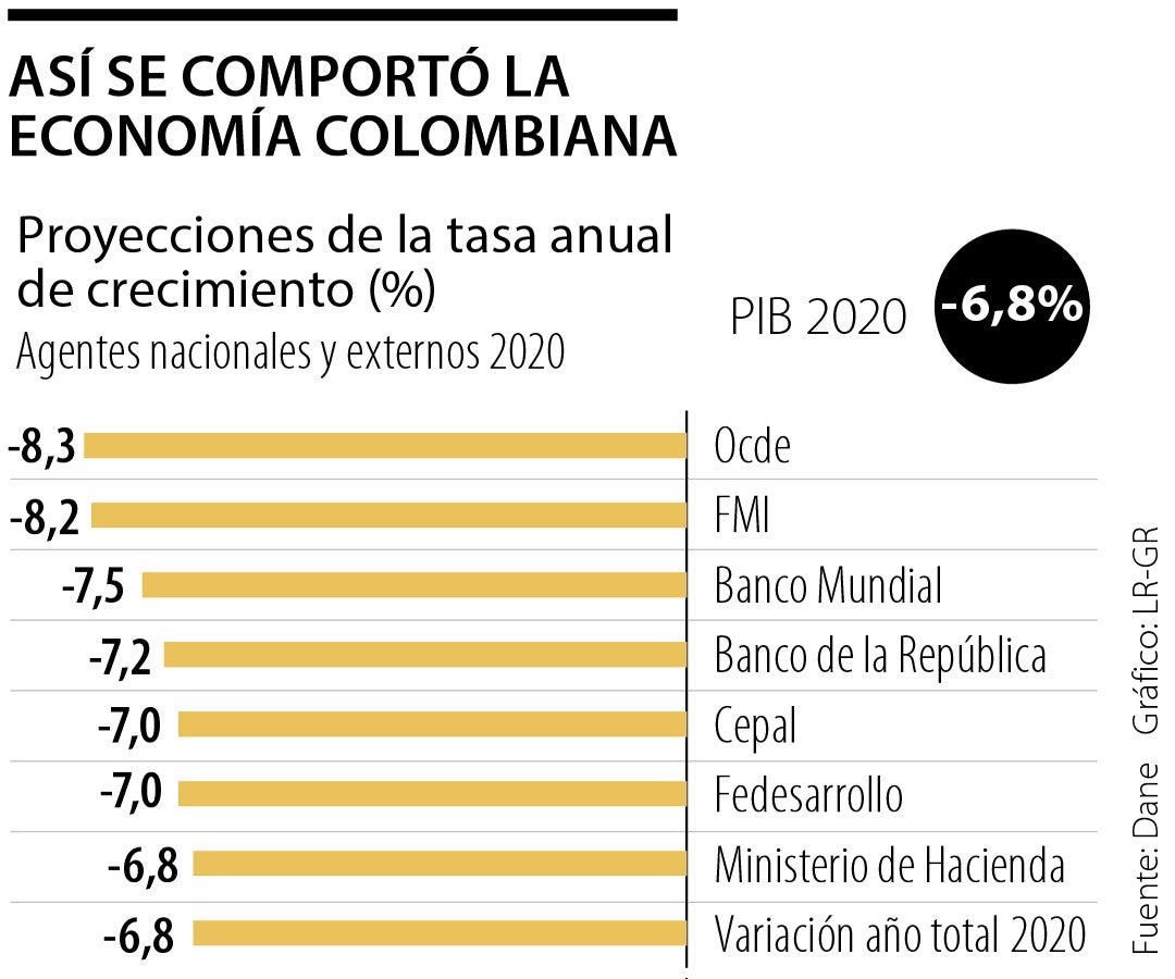primera_pib_1080x900