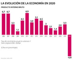 Esp-Calificaciones_PIB2020_WEB-2
