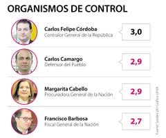 Esp-Calificaciones_organismosControl_WEB-3