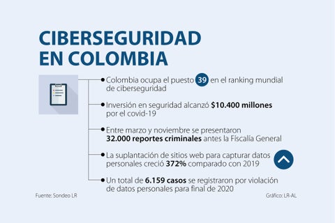 Asuntos_Ciberseguridad_720