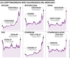 Fin_Criptomonedas_Web