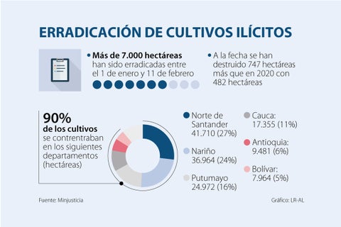 Asuntos_CultivosIlicitos_720