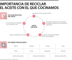 RSE_ReciclajeAceite_Web