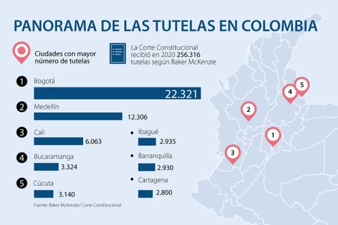 asuntos_tutelas_acosta_lunes_v2_720