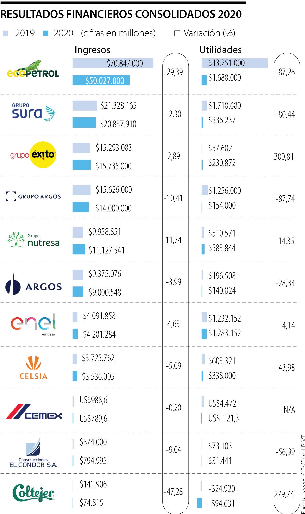 Resultados Financieros