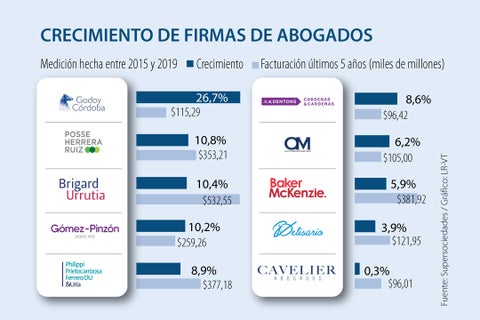asuntos_crecimientofirmas_p14_720