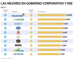 Compañía mas responsable en el sector de la confección en Colombia