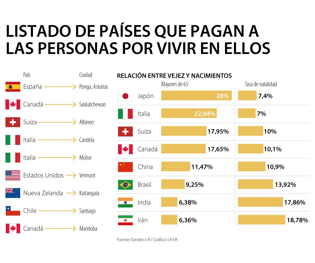 Conozca Cuales Son Los Paises Que Pagan A Los Extranjeros Por Vivir Y Trabajar En Su Territorio Conozca Cuales Son Los Paises Que Pagan A Los Extranjeros Por Vivir Y Trabajar En Su Territorio