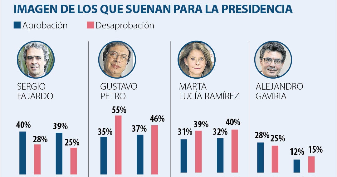 Candidatos presidenciales 2022
