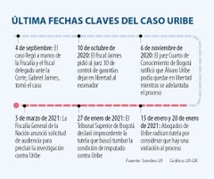 al_uribe_p3_sabado_1080x900