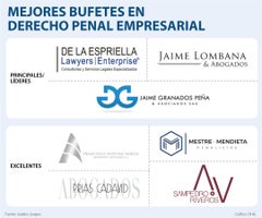PrimeraAsuntos_BufetesLitioPenalEmpresarial_900