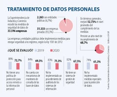 al_datos_personales_p3_sabado_v2_1080x900