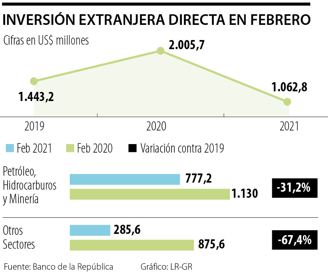 La inversión extranjera directa: Últimas noticias económicas de La ...