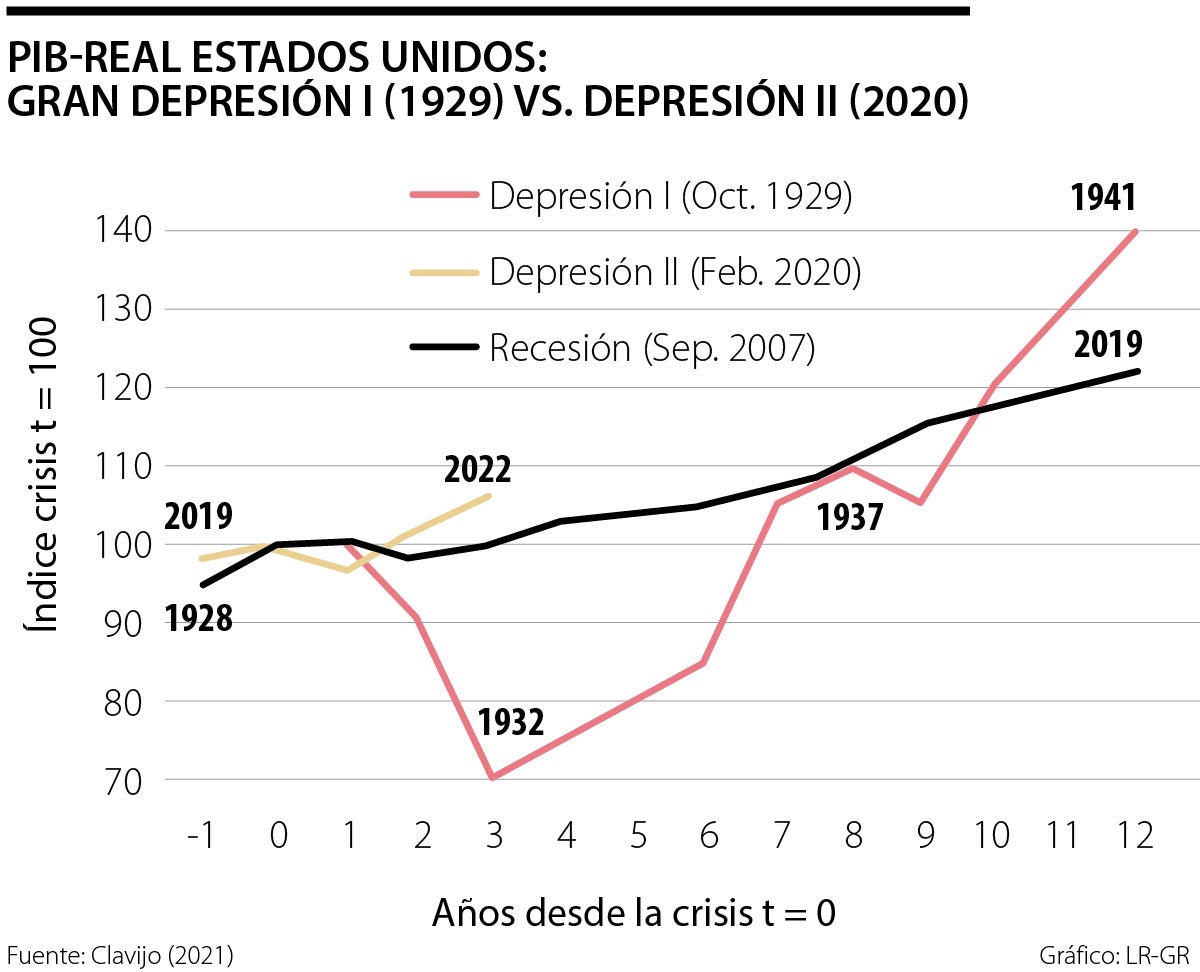 la gran depresion desempleo