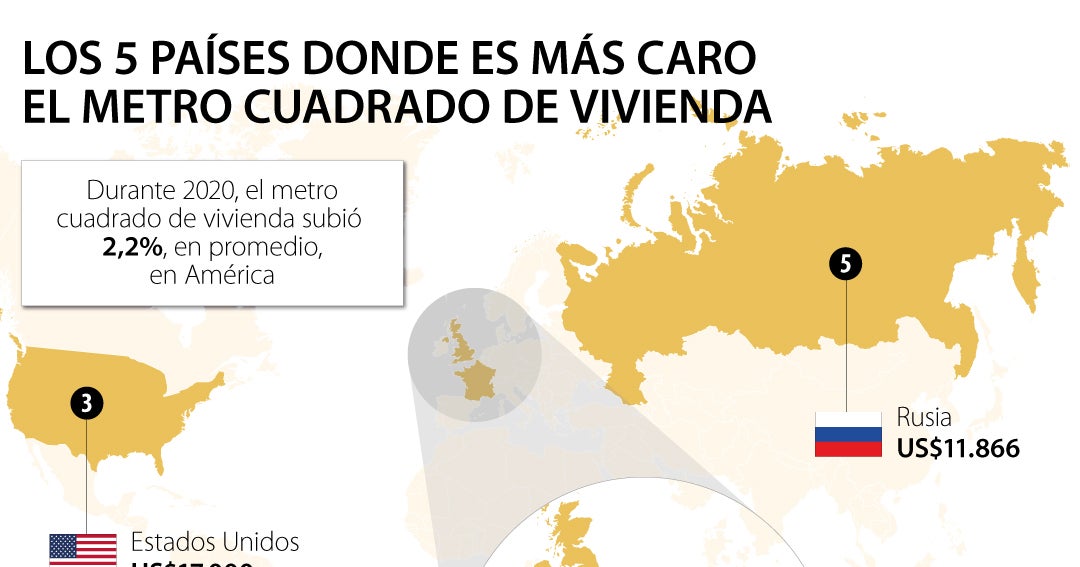 El precio del metro cuadrado de vivienda en América subió 2,2% durante ...