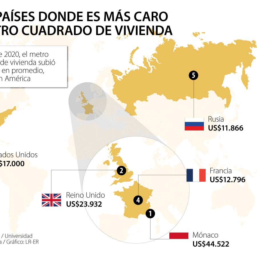 El precio del metro cuadrado de vivienda en América subió 2,2% durante ...