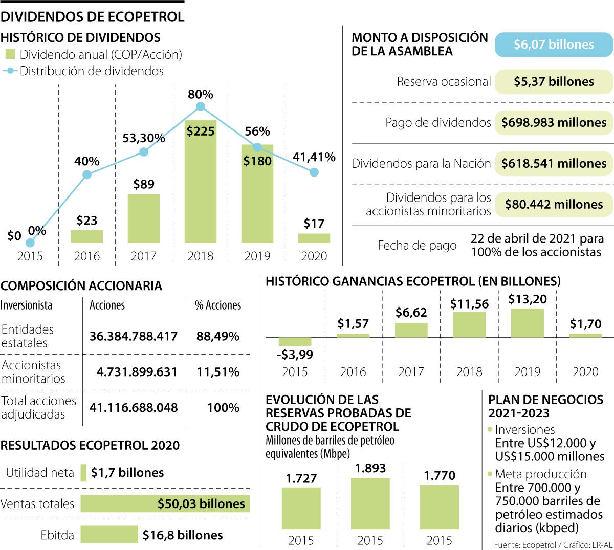 Plan Estratégico Comprar Acciones De Ecopetrol 2021 Precio De