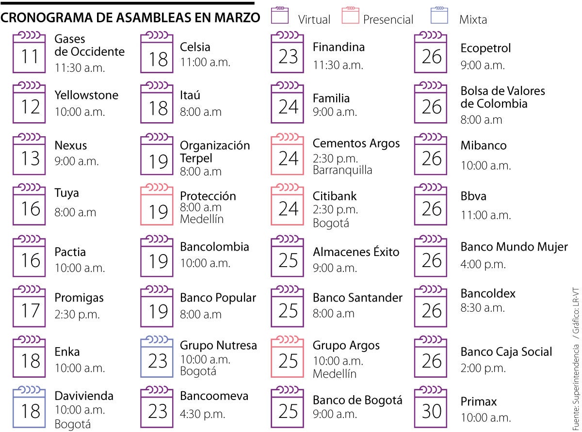 Conozca Cómo Será En Marzo El Calendario De Las Próximas Asambleas De ...