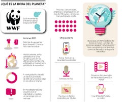 esp_sostenibilidad_horadelplaneta_p-montes_900