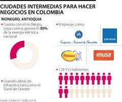 EspDocumentos_NegociosCiudadesIntermedias_Web