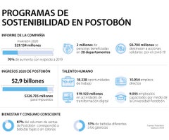 Emp_sostenibilidadPostobon_WEB