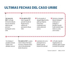 al_uribe_act1_sabado_1080x900