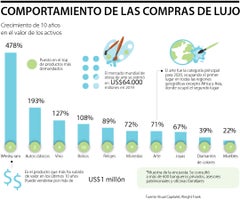 ocio_lujo_p28-29_lunes_900