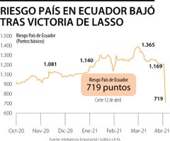 Primera_EleccionesEcuador