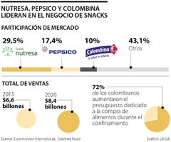 primera_snacks_1080x900