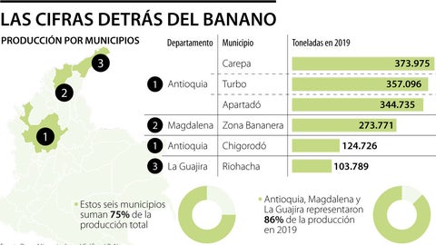 Las importaciones de fruta fresca chilena superaron los US$100