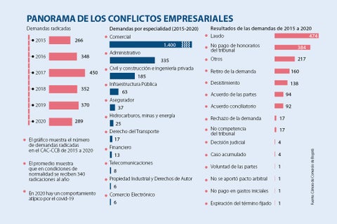 asuntos_demandasempresariales_p-acosta_720