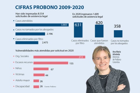 asuntos_probono_p-acosta_v2_720